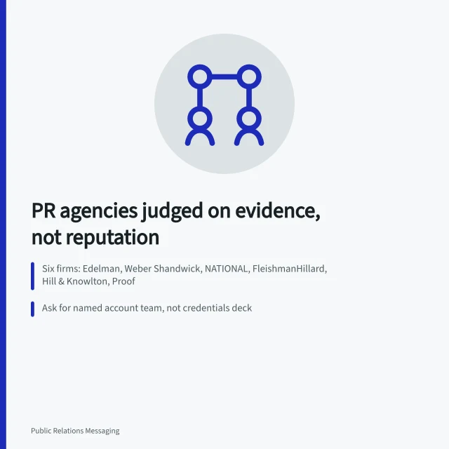 Card comparing six public relations agencies on published evidence and fee terms. Public relations agencies compared on evidence, not reputation alone
