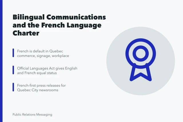 Bilingual communications rules under the Charter of the French Language. Bilingual communications in Canada and the Charter of the French Language