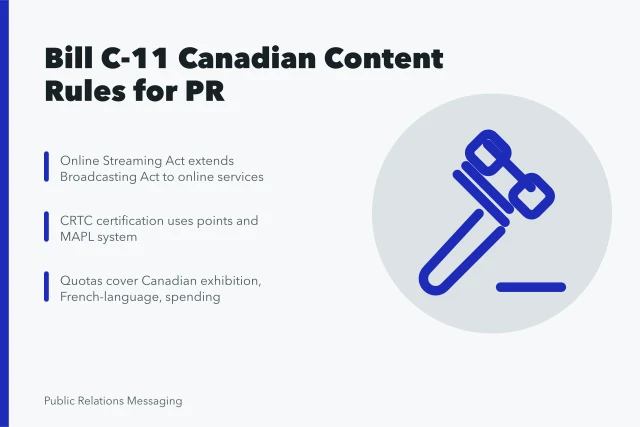 Card summarizing Bill C-11 Canadian content rules for PR teams. Bill C-11 and Canadian content rules for PR teams, explained