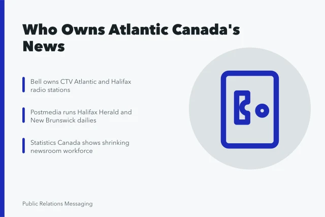 Card on Canadian media ownership shaping Atlantic Canada earned media coverage. 3 ways Canadian media ownership shapes earned media in Atlantic Canada
