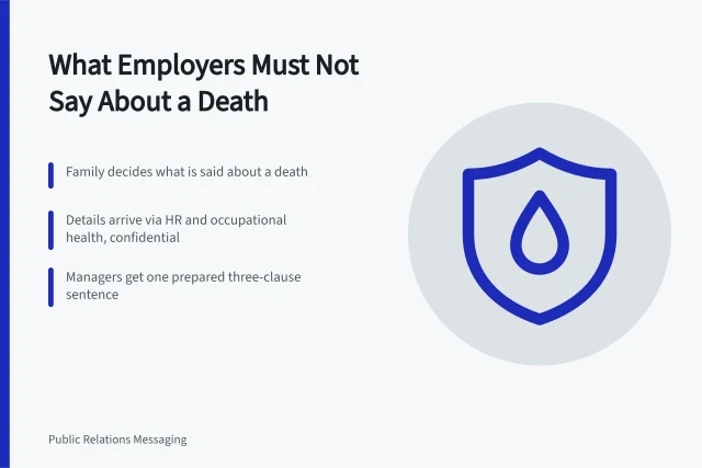 Card on employer confidentiality after a colleague's death. Career memorials causes: what the experienced already know for 2027