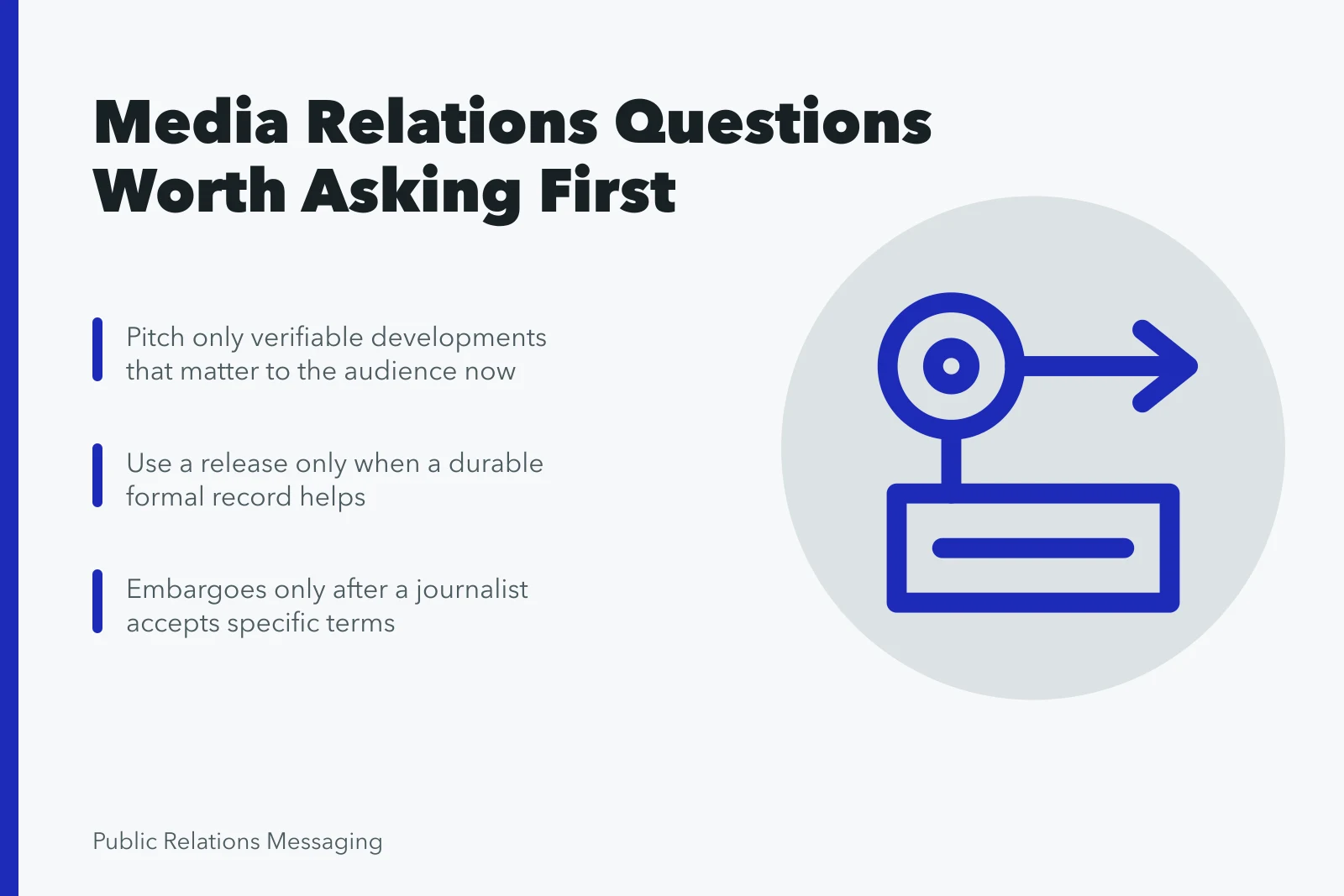 Card on media relations questions about newsworthiness, releases, and embargoes. The media relations questions worth asking before anything else