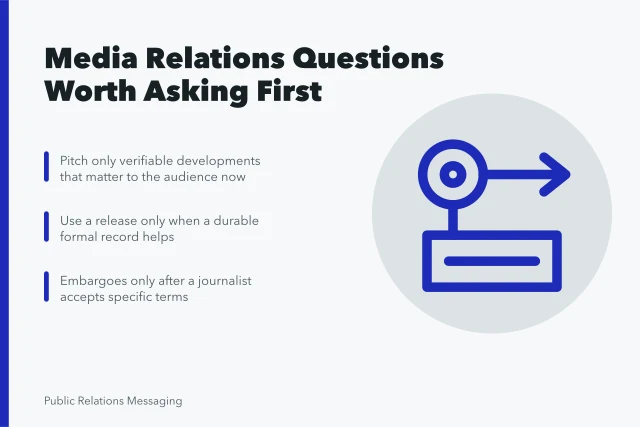 Card on media relations questions about newsworthiness, releases, and embargoes. The media relations questions worth asking before anything else