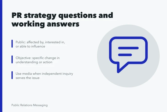 Card listing PR strategy questions and working answers. Which public relations strategy questions actually get resolved?