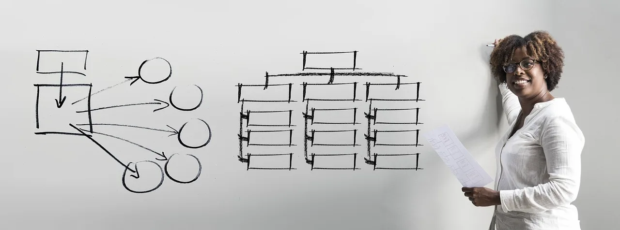 businesswoman, organization chart, present, structure, construction, company, business, career, profession, planning, success, management, productivity, inspiration, meeting, workplace, work, meet, presentation, board, organization chart, organization chart, organization chart, organization chart, organization chart, productivity, productivity, meeting, meeting, meeting, presentation. Crisis communications benchmarks compared against a balanced scorecard