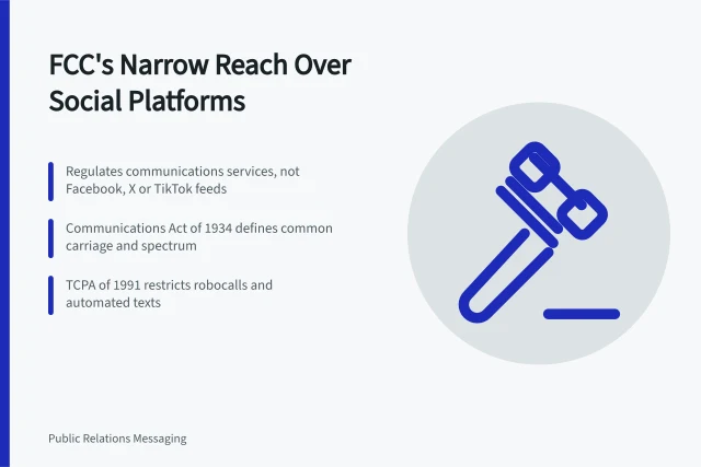 Card explaining FCC limits on regulating social platforms and robocalls. What does the FCC actually regulate on US social platforms?