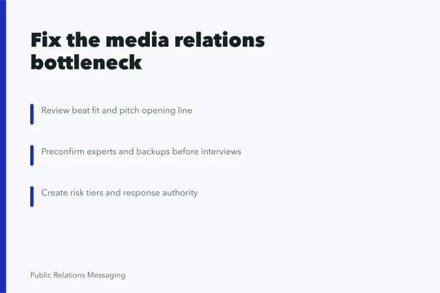 Card outlining media relations fixes: beat fit, expert backups, response authority. Diagnosing the real bottleneck behind weak media relations