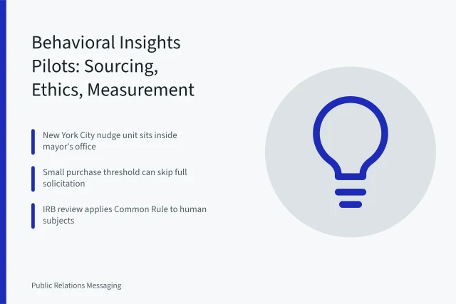 Card summarizing behavioral insights pilot sourcing, ethics review, and measurement steps. How US cities use behavioral insights for public messaging