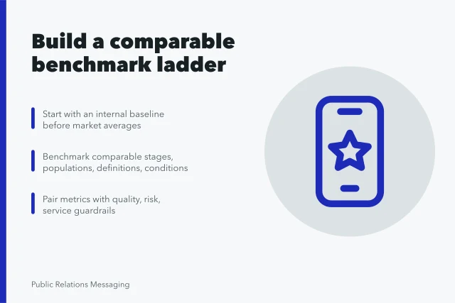 Benchmark ladder for marketing communications strategy comparisons. Marketing communications strategy benchmarks: building a comparable ladder