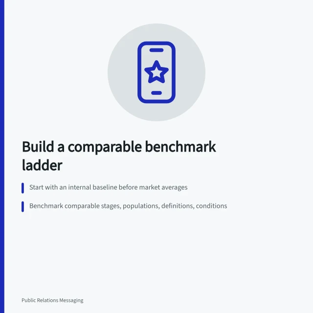 Benchmark ladder for marketing communications strategy comparisons. Marketing communications strategy benchmarks: building a comparable ladder