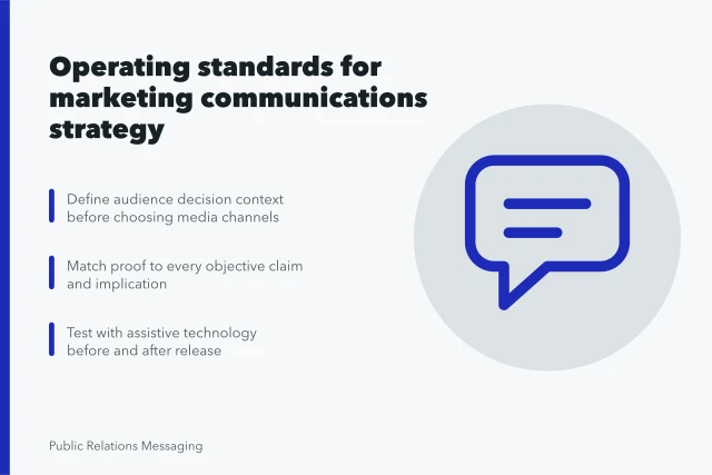 Card listing marketing communications strategy operating standards and testing practices. The operating standard behind marketing communications strategy: what it requires