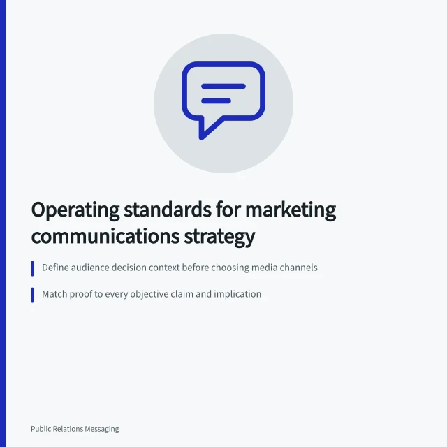 Card listing marketing communications strategy operating standards and testing practices. The operating standard behind marketing communications strategy: what it requires