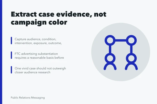 Card on extracting evidence from marketing communications strategy case studies. Marketing communications strategy case studies: what each one should preserve
