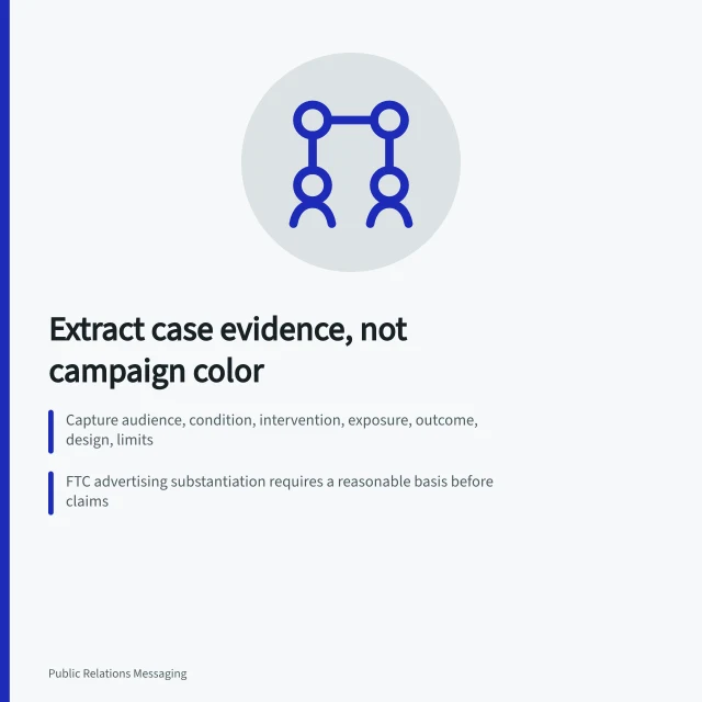 Card on extracting evidence from marketing communications strategy case studies. Marketing communications strategy case studies: what each one should preserve