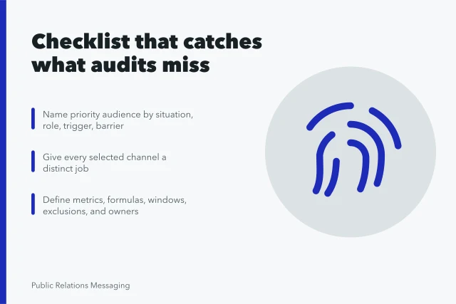 Checklist card for marketing communications strategy verification and ownership. The marketing communications strategy checklist that catches what audits miss