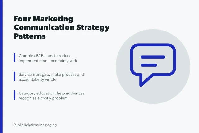 Card comparing four marketing communications strategy patterns and their decision logic. Marketing communications strategy examples with the reasoning laid bare