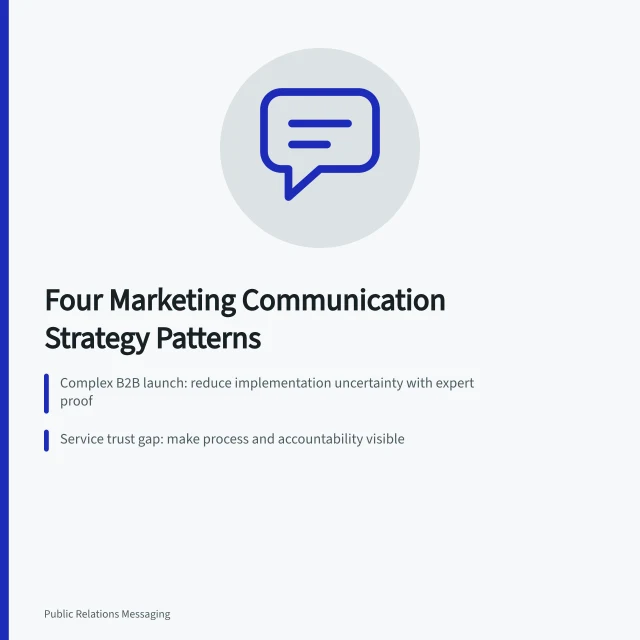 Card comparing four marketing communications strategy patterns and their decision logic. Marketing communications strategy examples with the reasoning laid bare