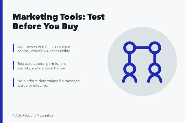 Comparison matrix for marketing communications strategy tools with key testing criteria. Do marketing communications strategy tools survive the comparison matrix?