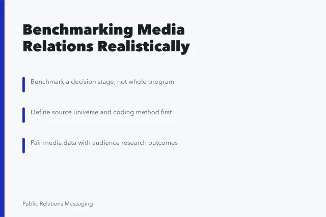 Card summarizing realistic media relations benchmarking layers and definitions. Media relations benchmarks: what a realistic number actually measures