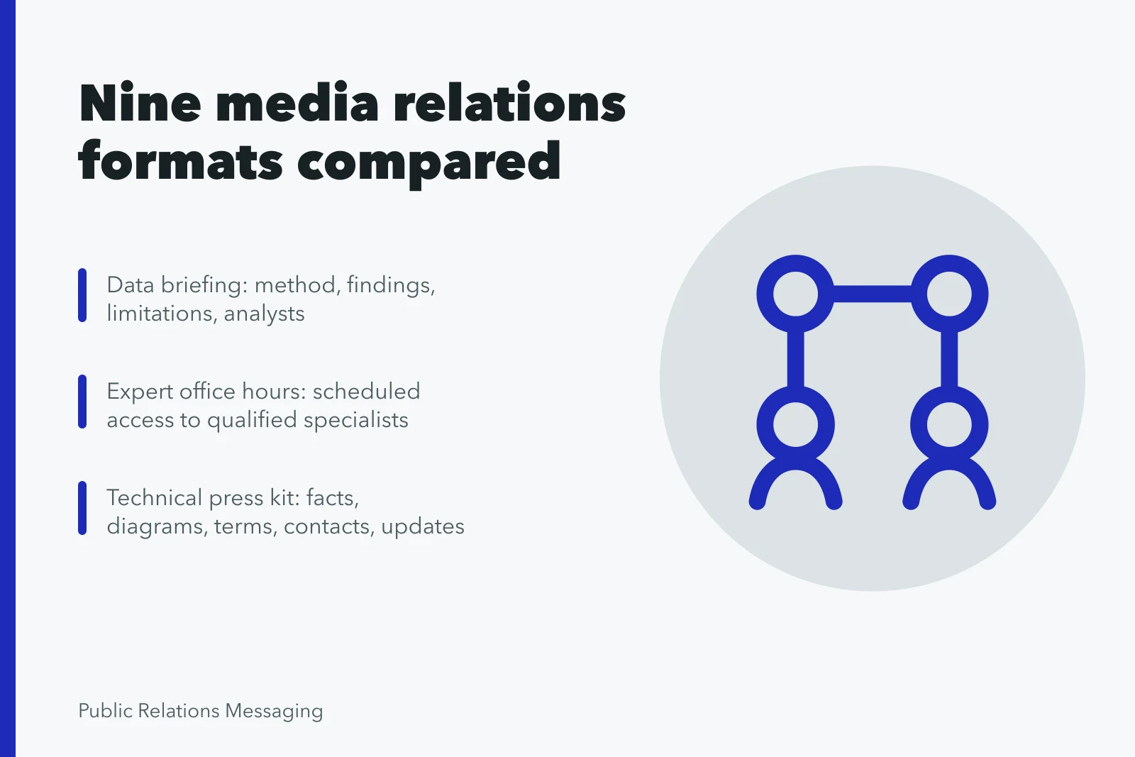 Comparison of nine media relations formats for reporting tasks. Comparing nine media relations formats for actual results