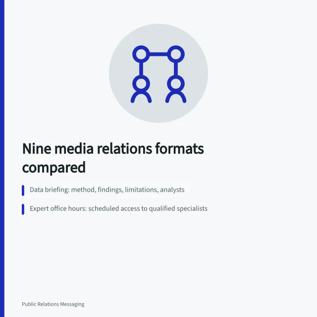 Comparison of nine media relations formats for reporting tasks. Comparing nine media relations formats for actual results
