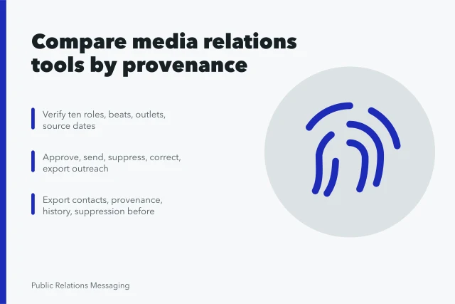 Card comparing media relations tools by contact provenance and permissions. How to test media relations tools before you buy