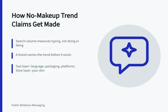 Card explaining how no-makeup trend claims are assembled and questioned. 4 things nobody tells you about no-makeup looks trends