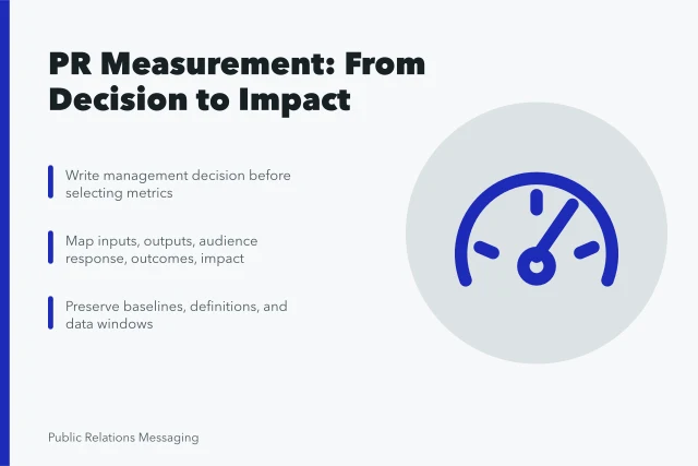 PR measurement card with decision, result chain, and baseline steps. PR measurement for people who want the details