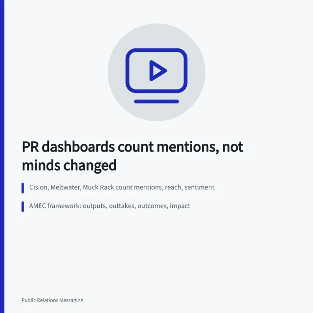 Card comparing PR measurement dashboards and what they leave out. PR measurement tools compared: what the dashboards leave out
