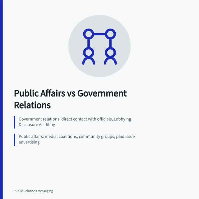 Comparison of public affairs and government relations roles, audiences and filing rules. Public Affairs vs Government Relations: What Changes First?