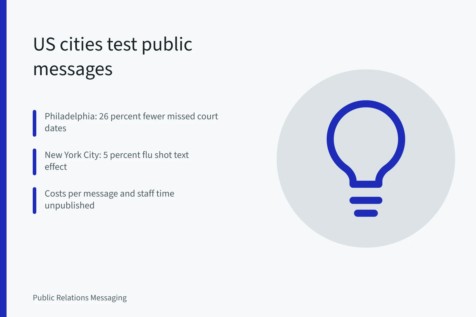 Card summarizing US city randomized public messaging tests and results. Public messaging case studies: how US cities test behavioral insights