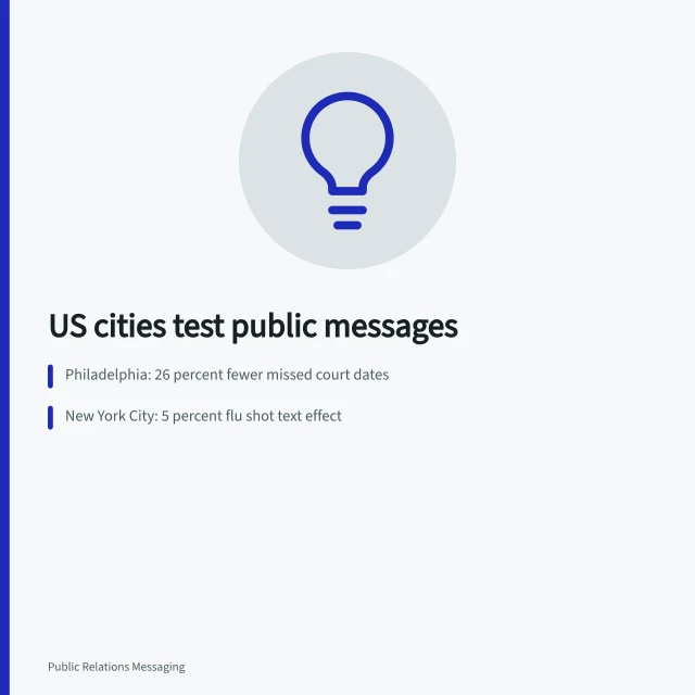 Card summarizing US city randomized public messaging tests and results. Public messaging case studies: how US cities test behavioral insights