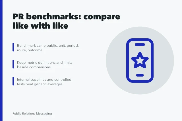 Card on PR strategy benchmarks, definitions, limits, and reproducible comparisons. Public relations strategy benchmarks as practitioners see it: the 2027 view