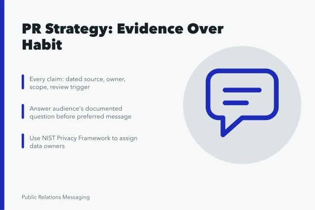Card summarizing evidence-first public relations strategy best practices. Public relations strategy best practices argued from results, not habit