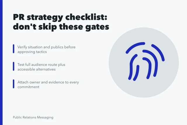 Checklist card for public relations strategy gates and evidence. Public relations strategy checklist: the items people skip
