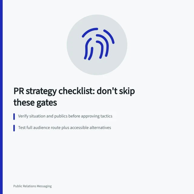 Checklist card for public relations strategy gates and evidence. Public relations strategy checklist: the items people skip