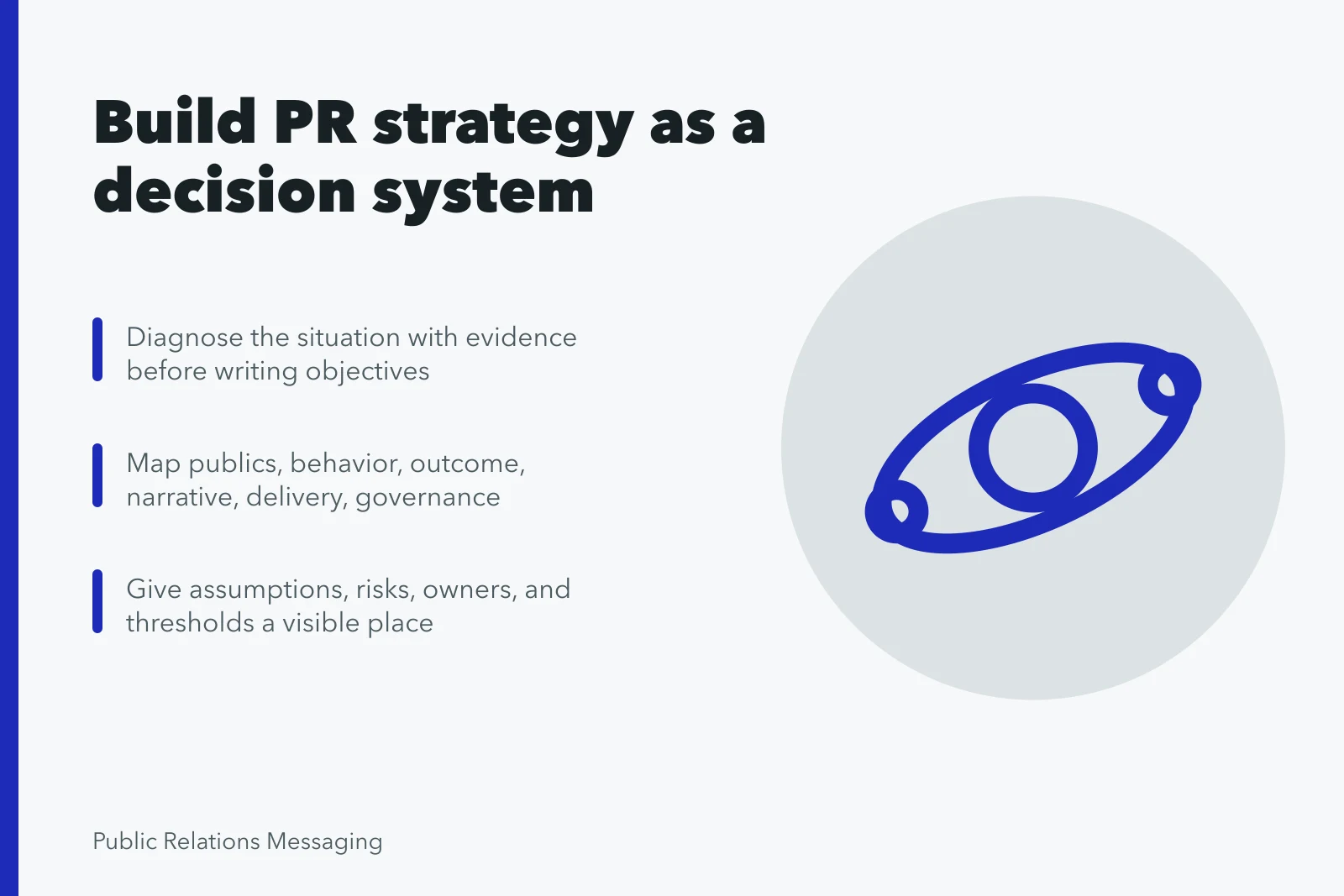 Card outlining seven decisions for developing a public relations strategy. Before you act on public relations strategy development