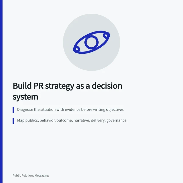 Card outlining seven decisions for developing a public relations strategy. Before you act on public relations strategy development