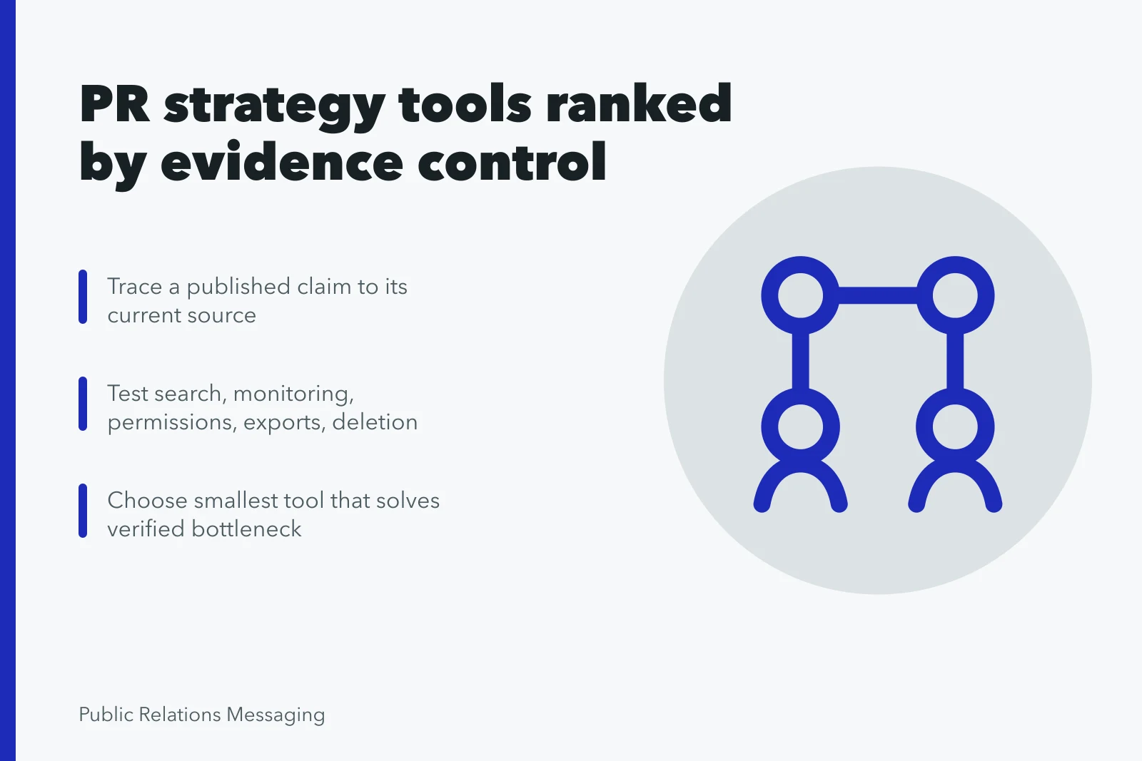 Card comparing public relations strategy tools by evidence control and media workflows. Best public relations strategy tools in 2027, ranked with reasons
