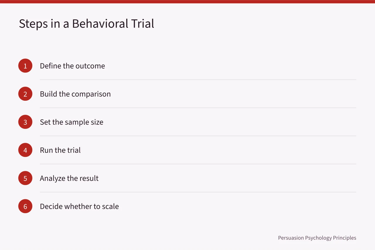 Six-step process for evaluating a behavioral nudge trial (How New York City nudge units apply behavioral insights to public messaging)